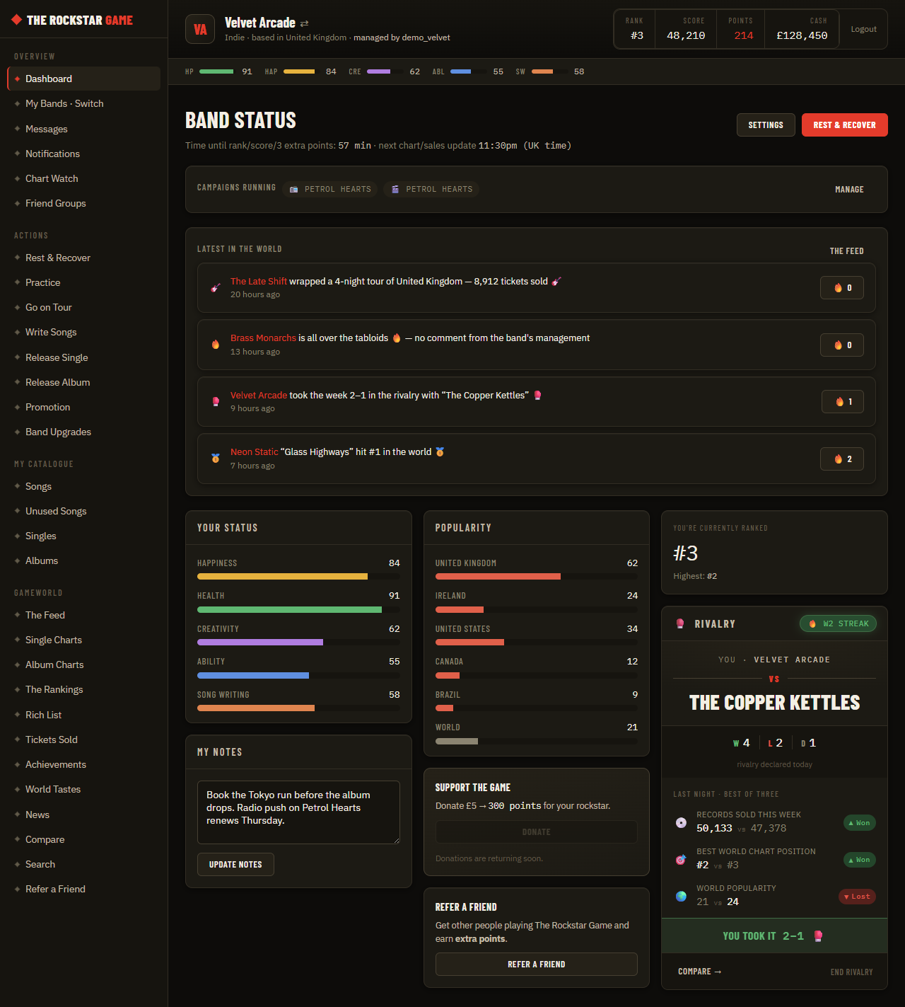 A band's dashboard - vitals, market popularity and last night's rivalry result