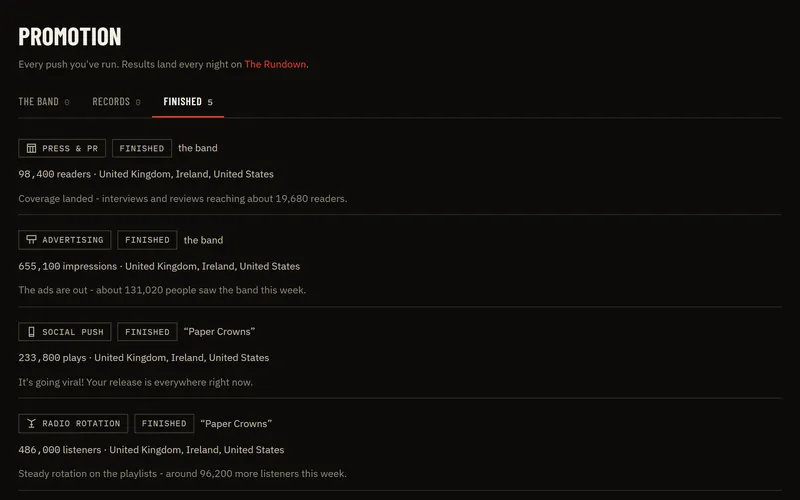 The promotion hub: finished campaigns and what each one returned