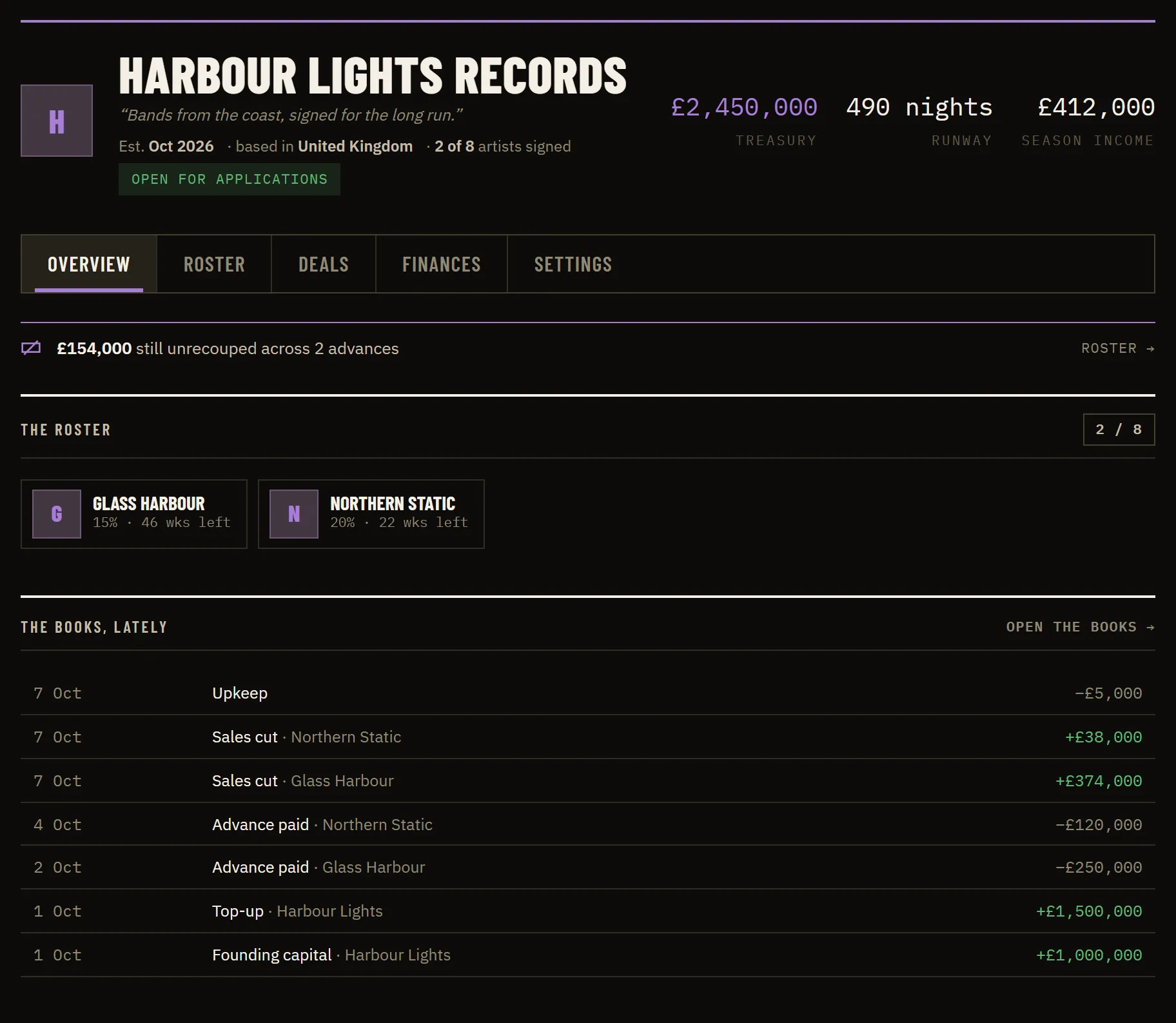 Label HQ for a record label: the treasury, how many nights it lasts at tonight's upkeep, the season's income and the roster of two bands, and on a wide screen the latest lines in the books.