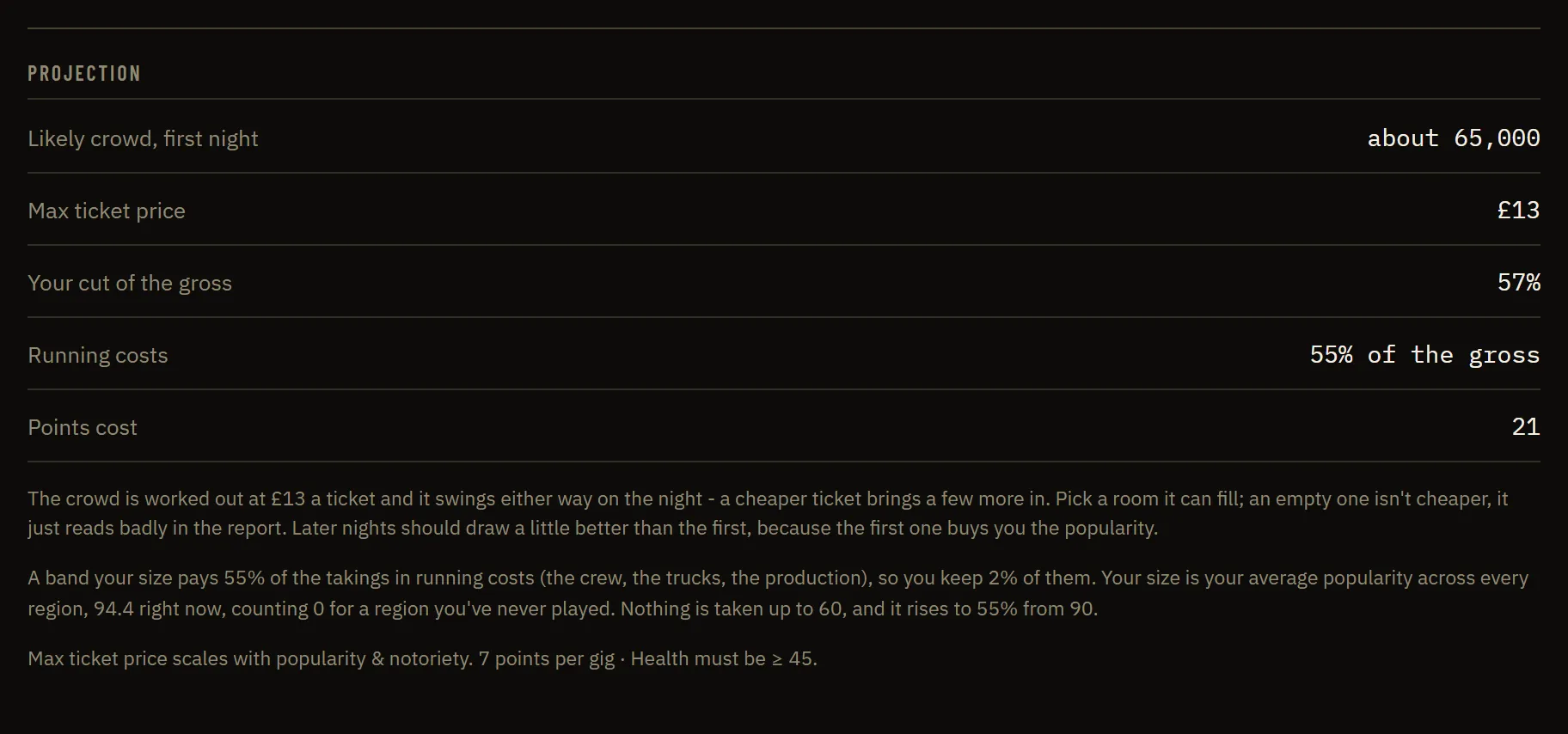 The projection card when booking a tour: likely crowd, maximum ticket price, the 57% cut, a running costs row and a line explaining the band's size.
