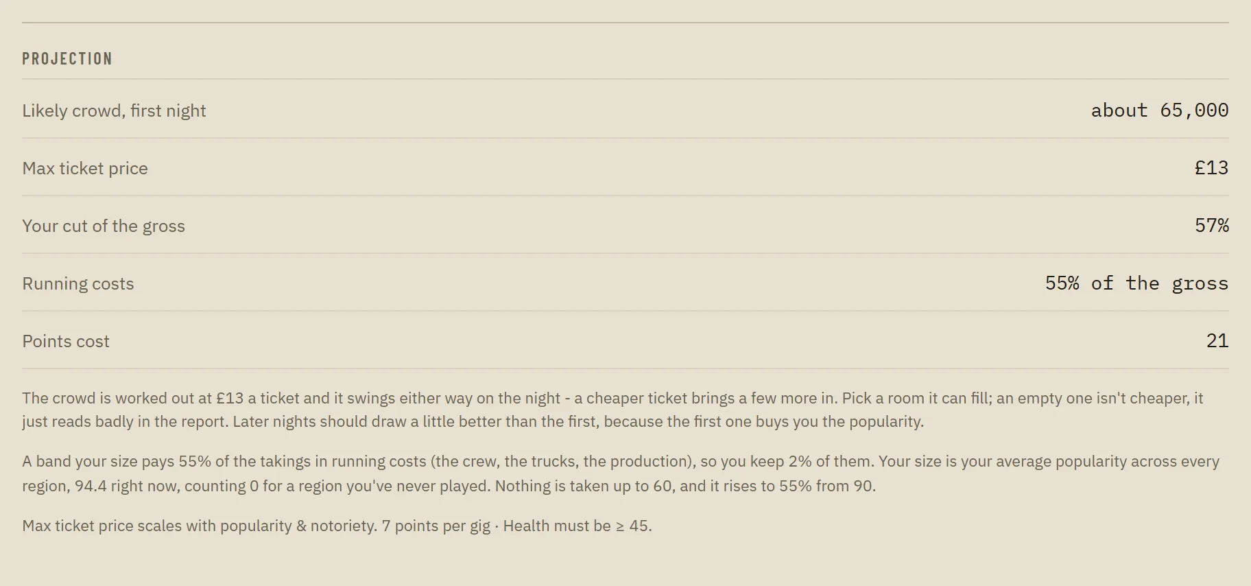 The projection card when booking a tour: likely crowd, maximum ticket price, the 57% cut, a running costs row and a line explaining the band's size.